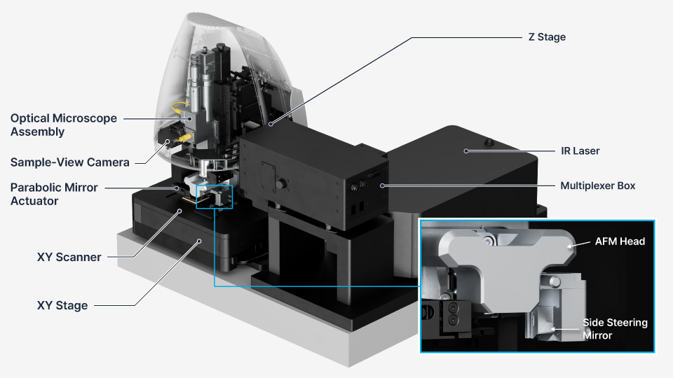 FX40 IR key features illustrated through a detailed infographic