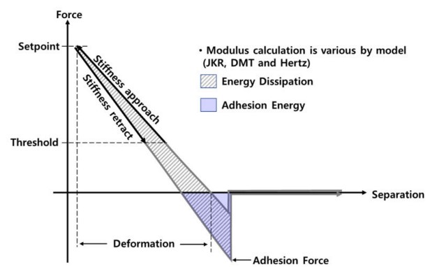 mode-note-pinpoint-nanomechanical-2