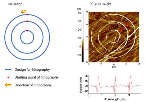 nanolithograpy