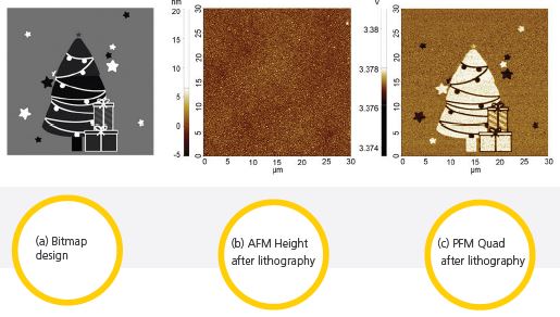 nanolithograpy