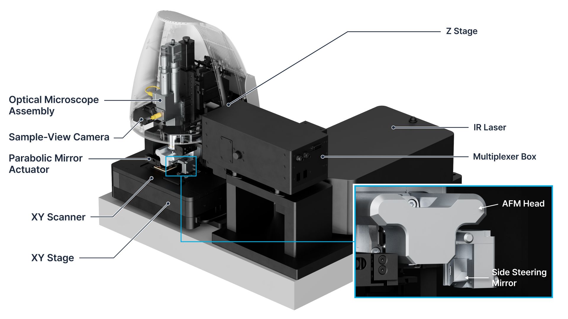 FX40 IR key features illustrated through a detailed infographic