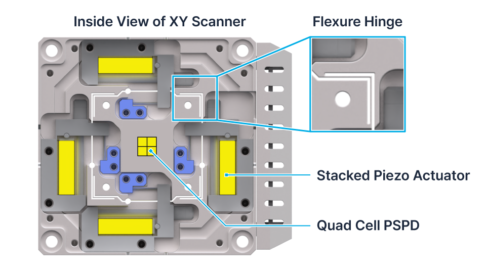 NX7 Inside View of XY Scanner